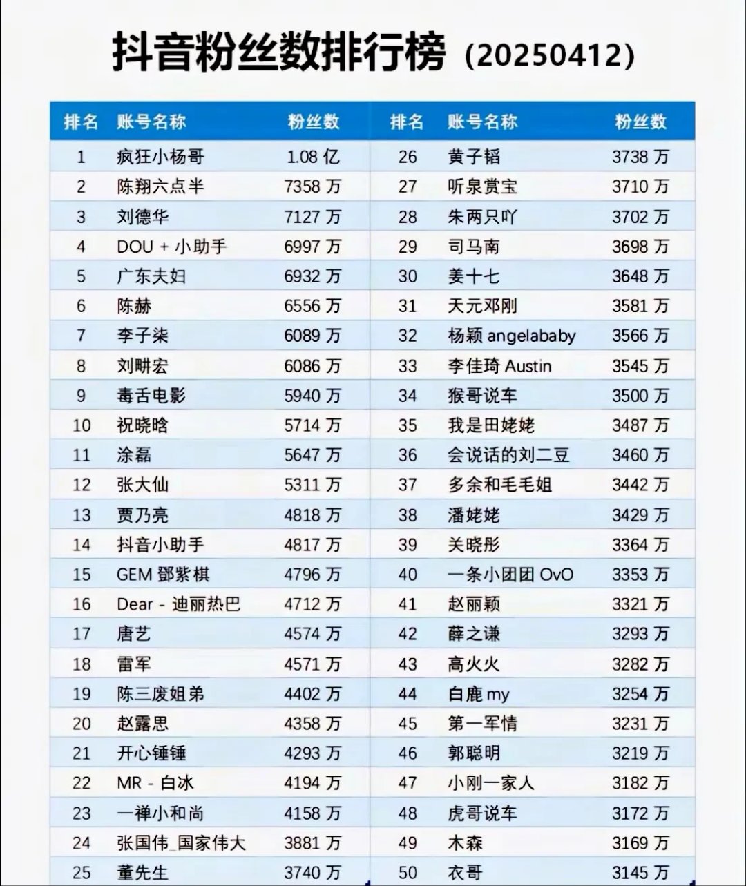 如何抖音拥有千万粉丝呢