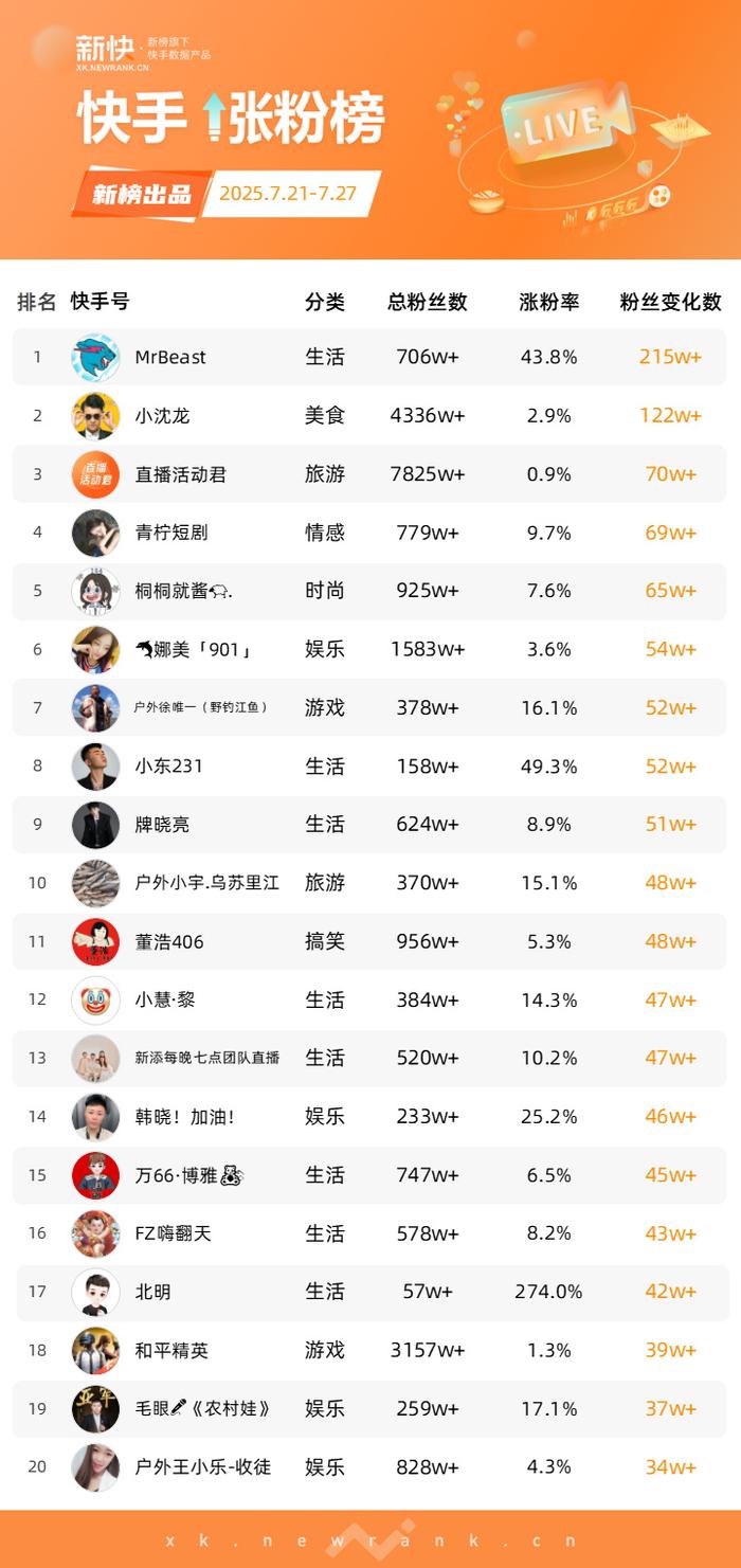 抖音个人账号粉丝群号码