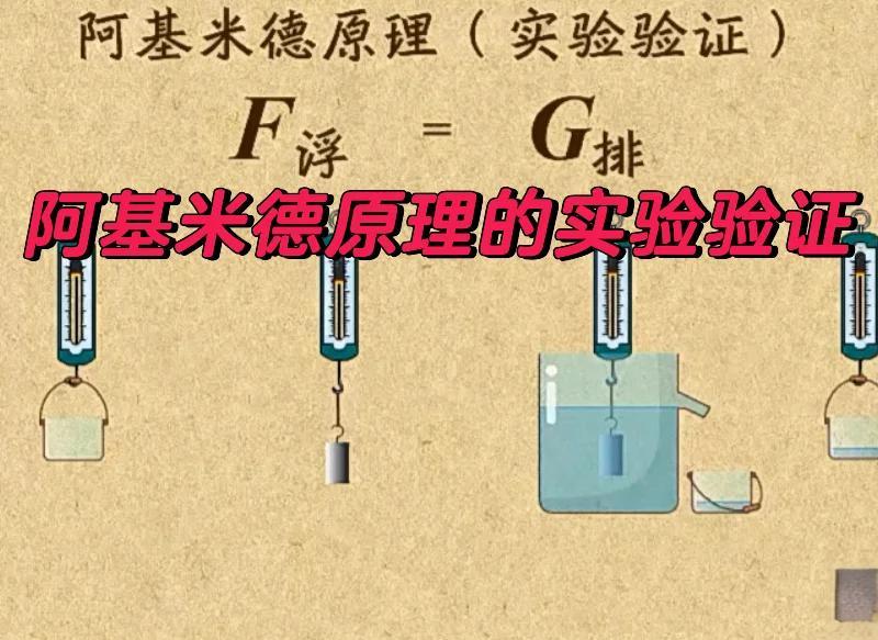 阿基米德定理是什么
