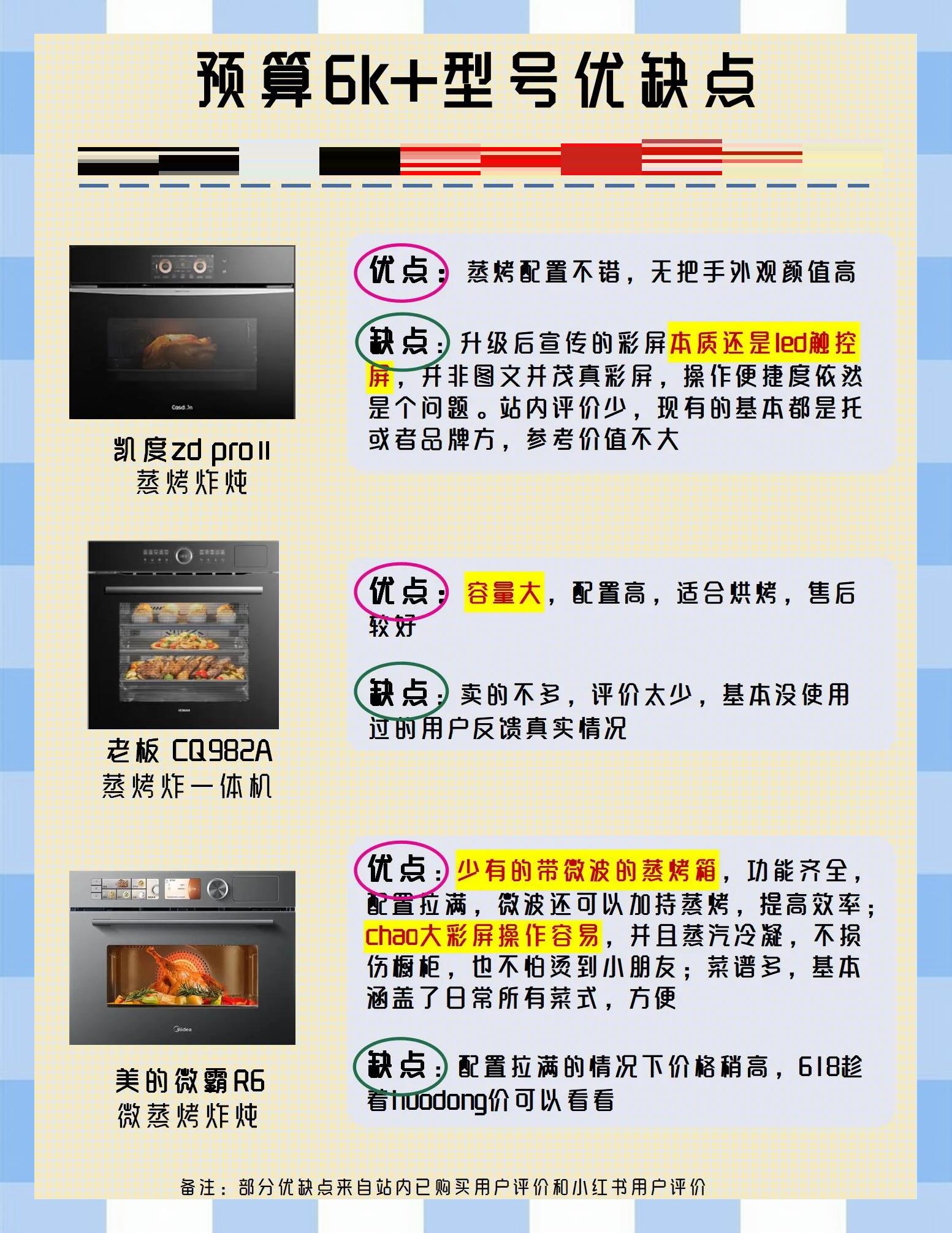 电烤箱使用方法