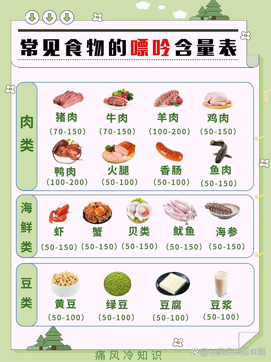 嘌呤高的食物一览表不能吃什么