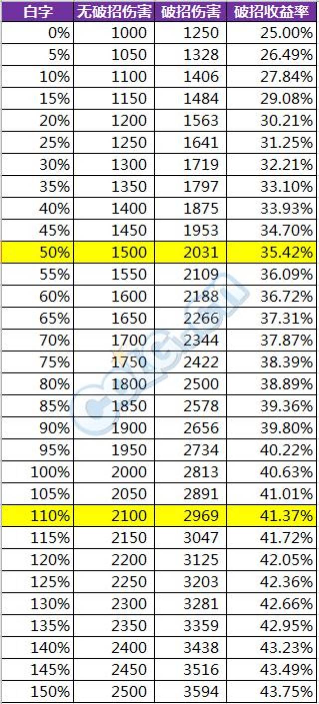 dnf收益制裁含义介绍