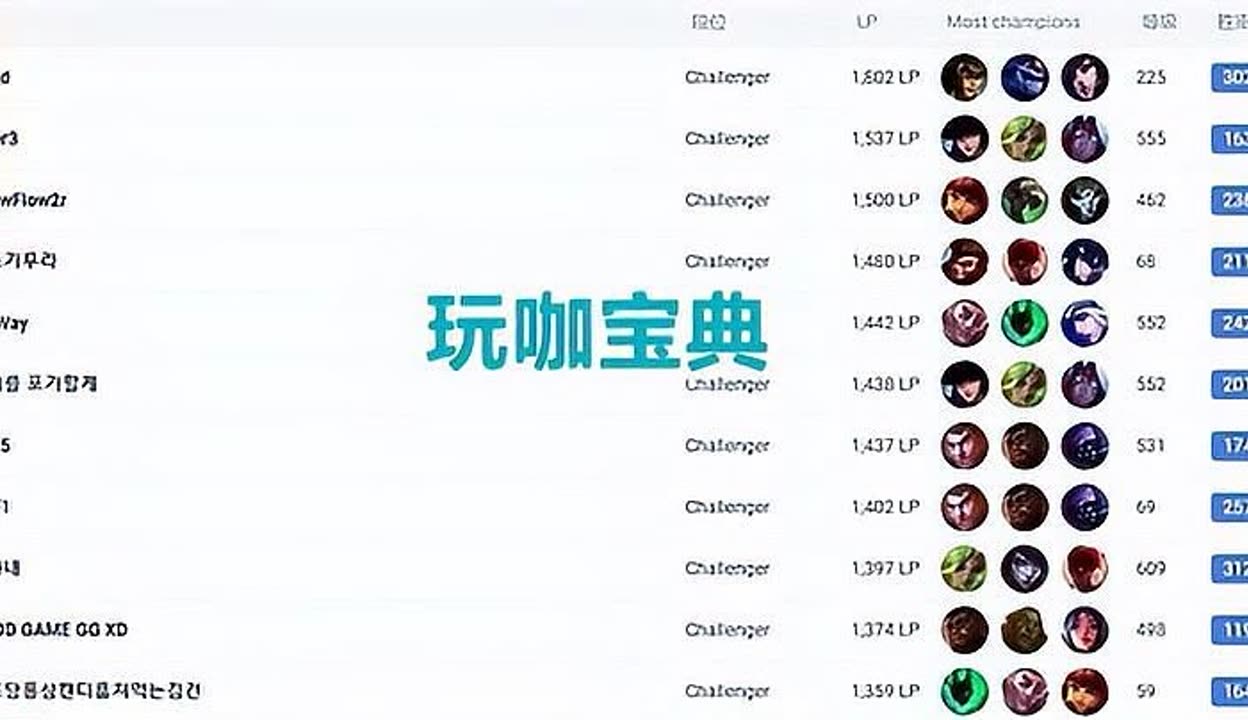 辅助怎么玩？lol辅助怎么玩？