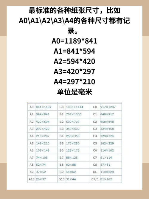 a4尺寸等于多少厘米