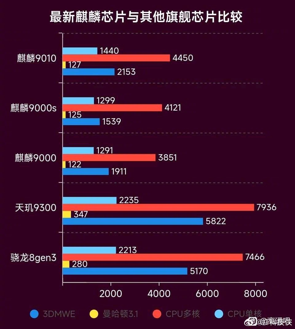 麒麟芯片与骁龙芯片哪个更好