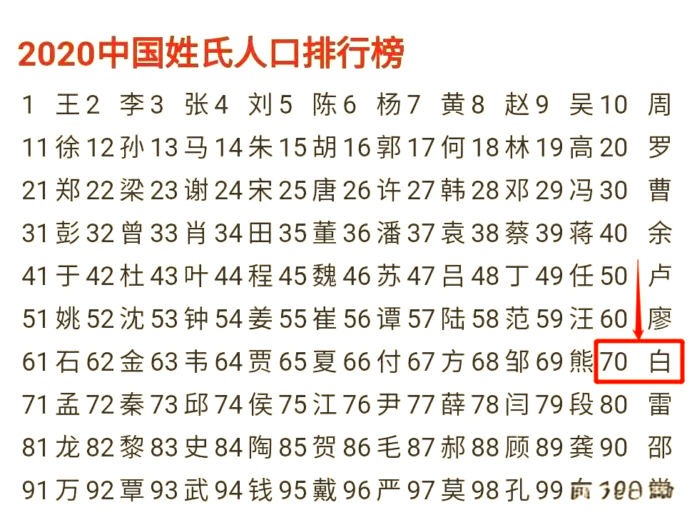 百里姓氏的来历