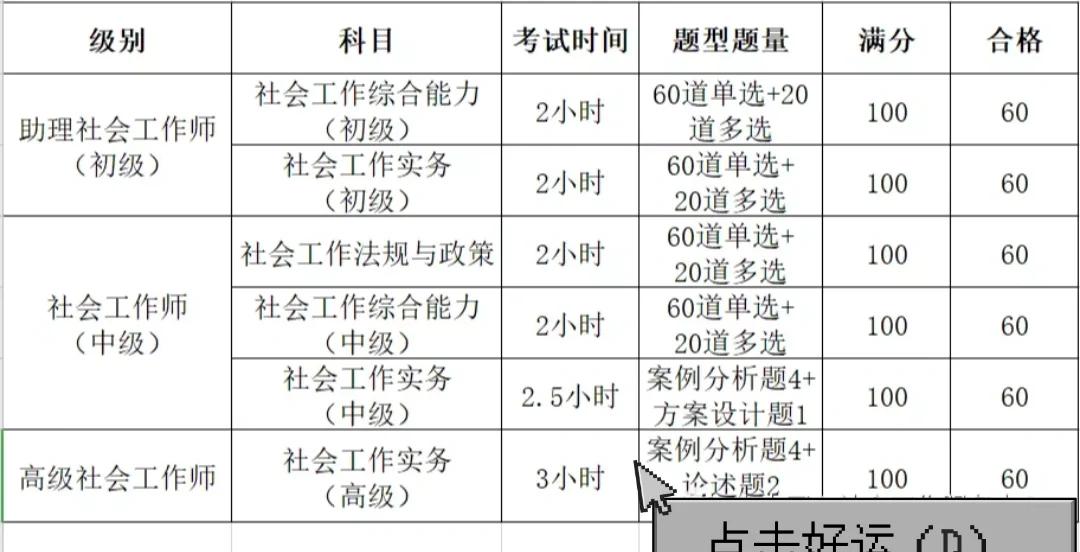 报考社工需要什么条件
