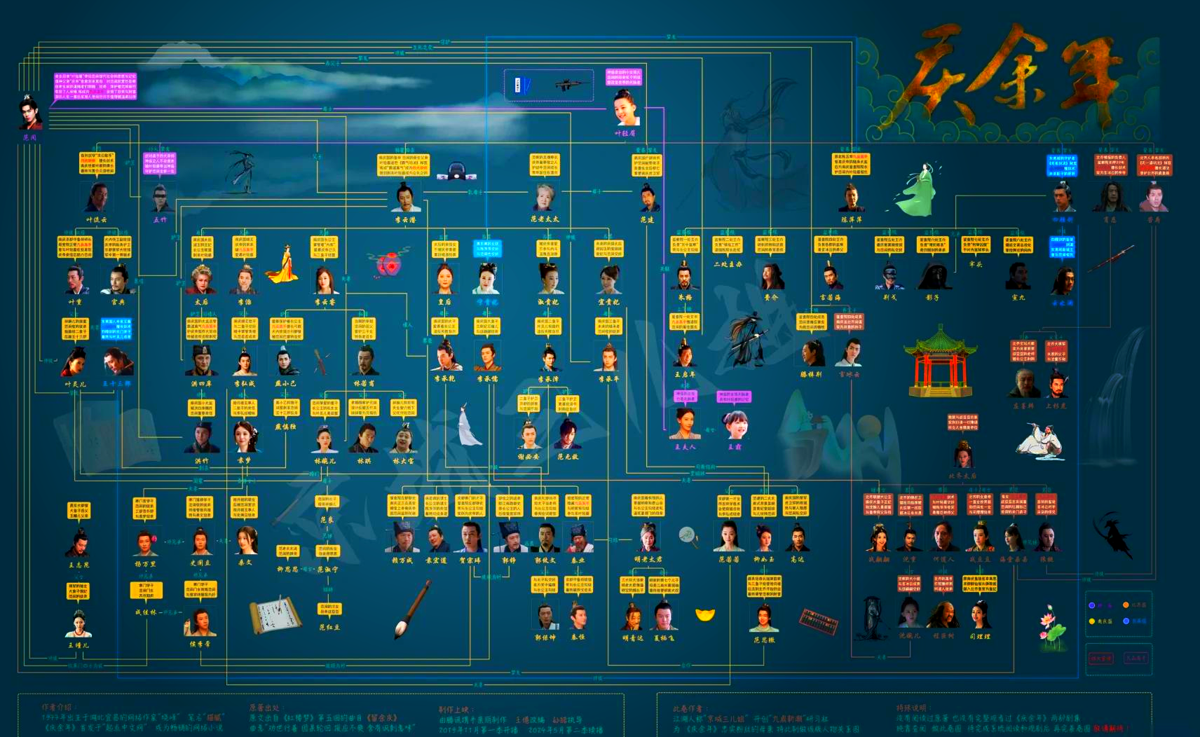 庆余年人物介绍