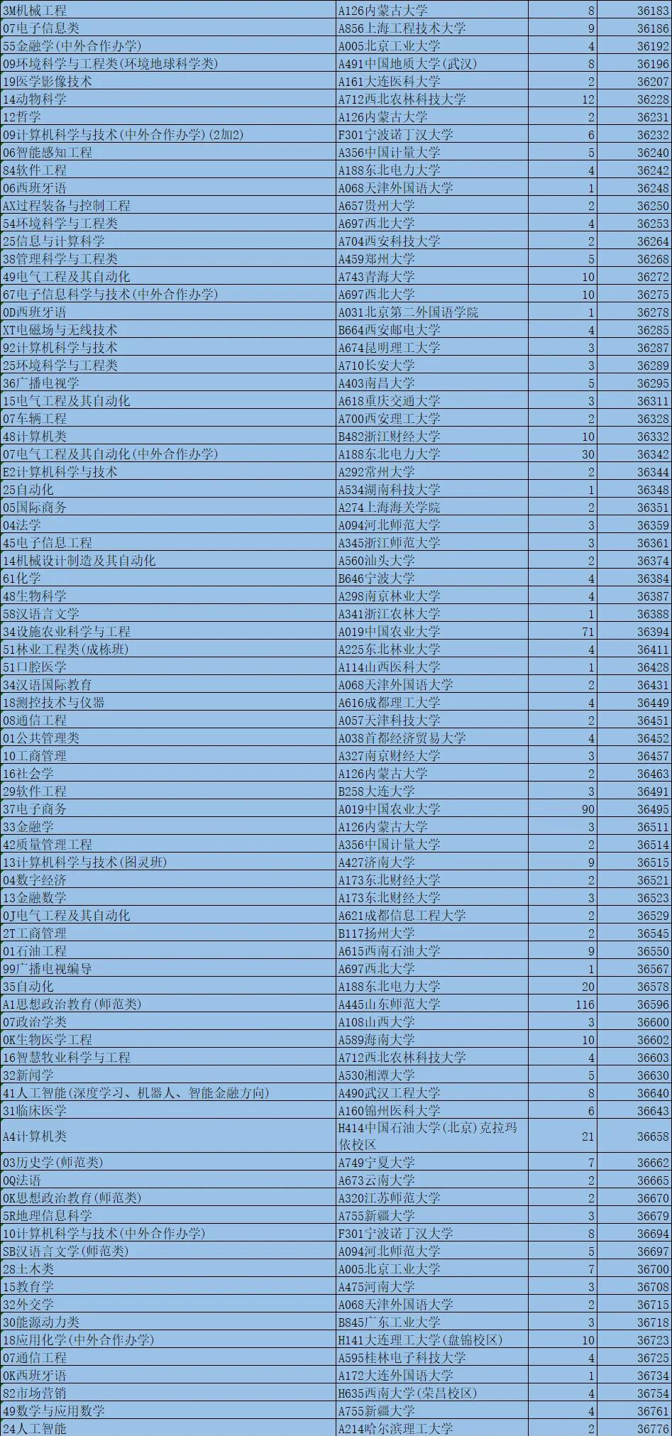 【校园指南】西南石油大学汇总篇