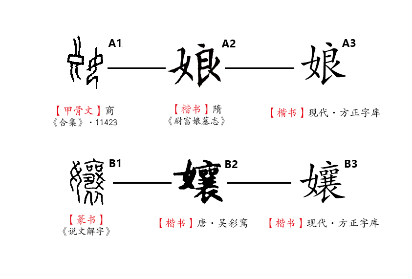度娘意思是什么