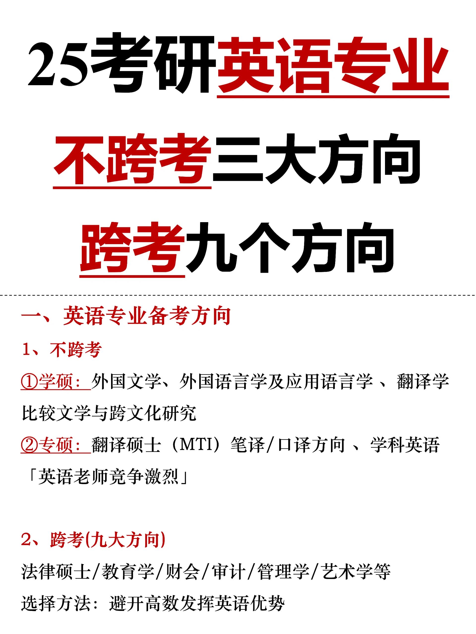 英语专业考研考哪些科目