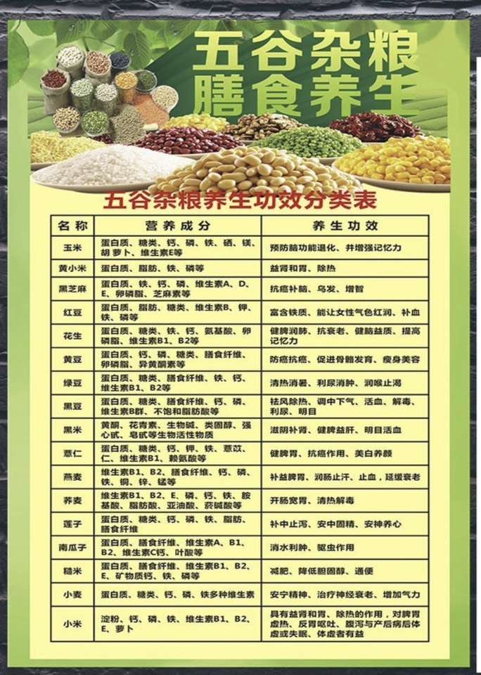 五谷杂粮粉养生配方