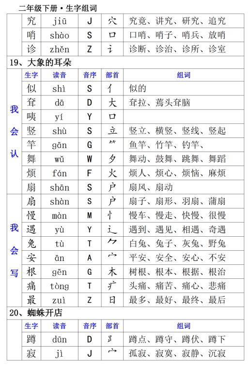 快的组词快能组什么词