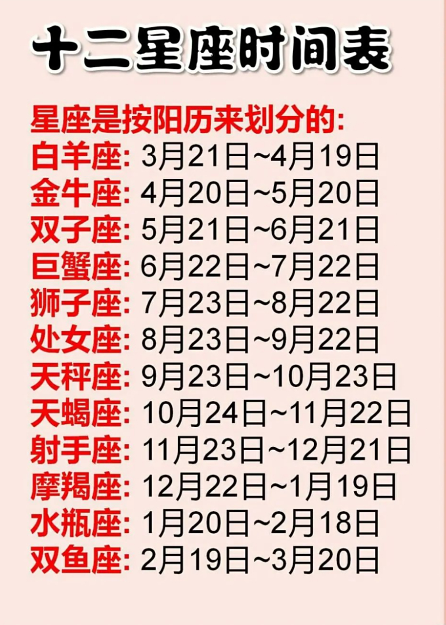 12星座出生日期表