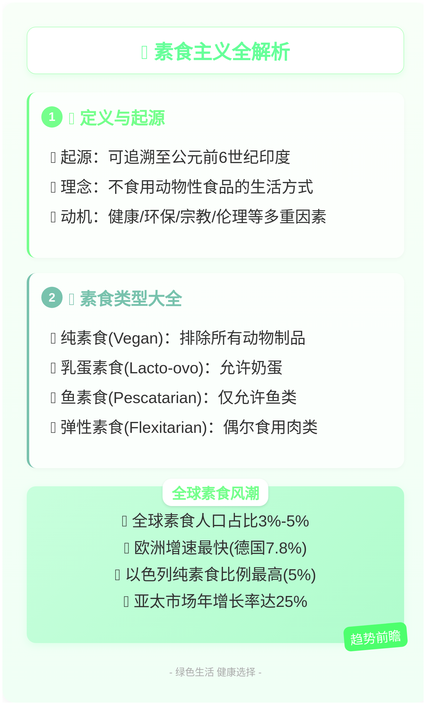 吃素要谨记四大原则是什么