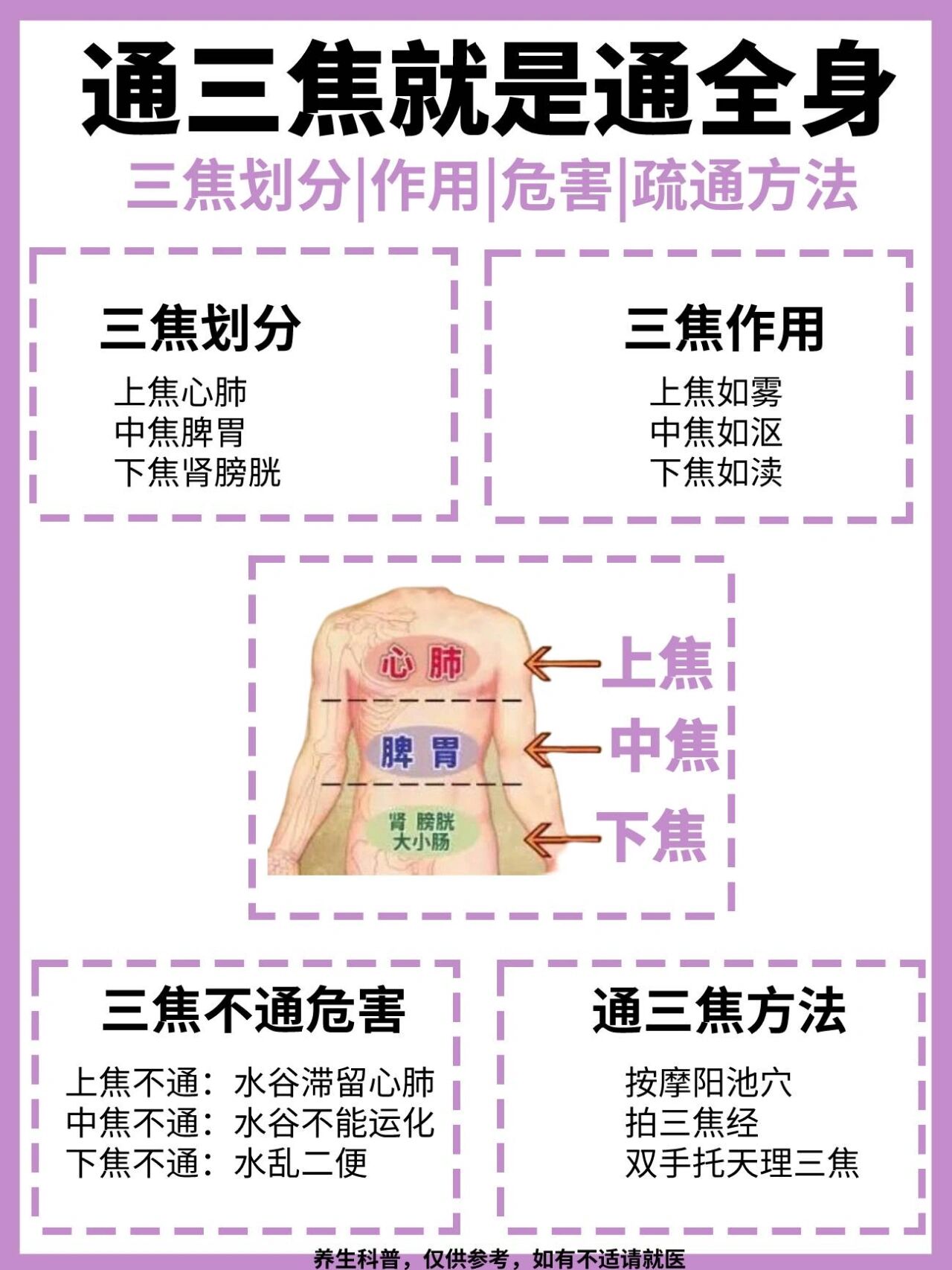 中医养生三焦是哪三焦