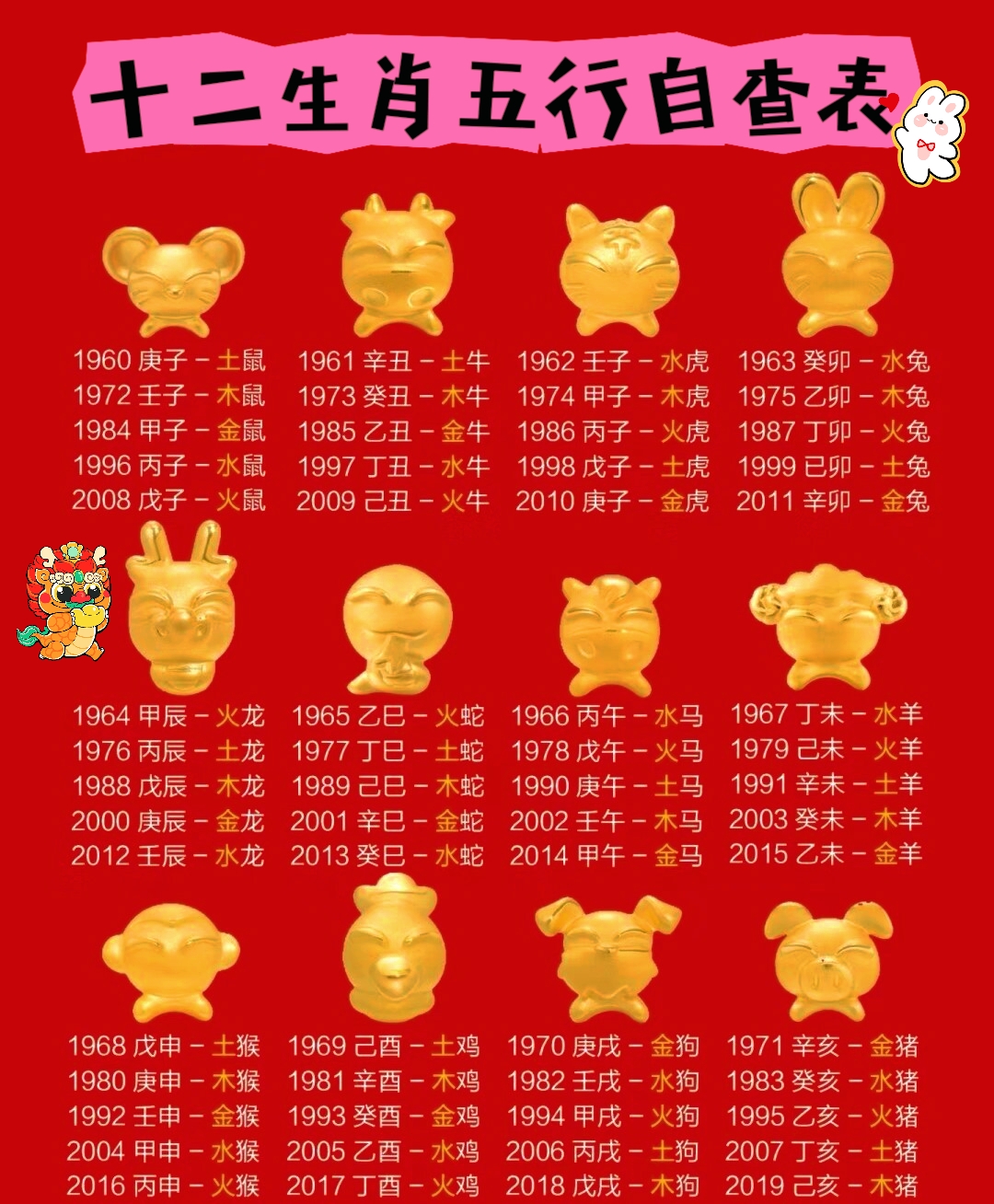 1997年属什么生肖五行