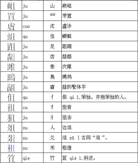 且加什么偏旁能组成新字