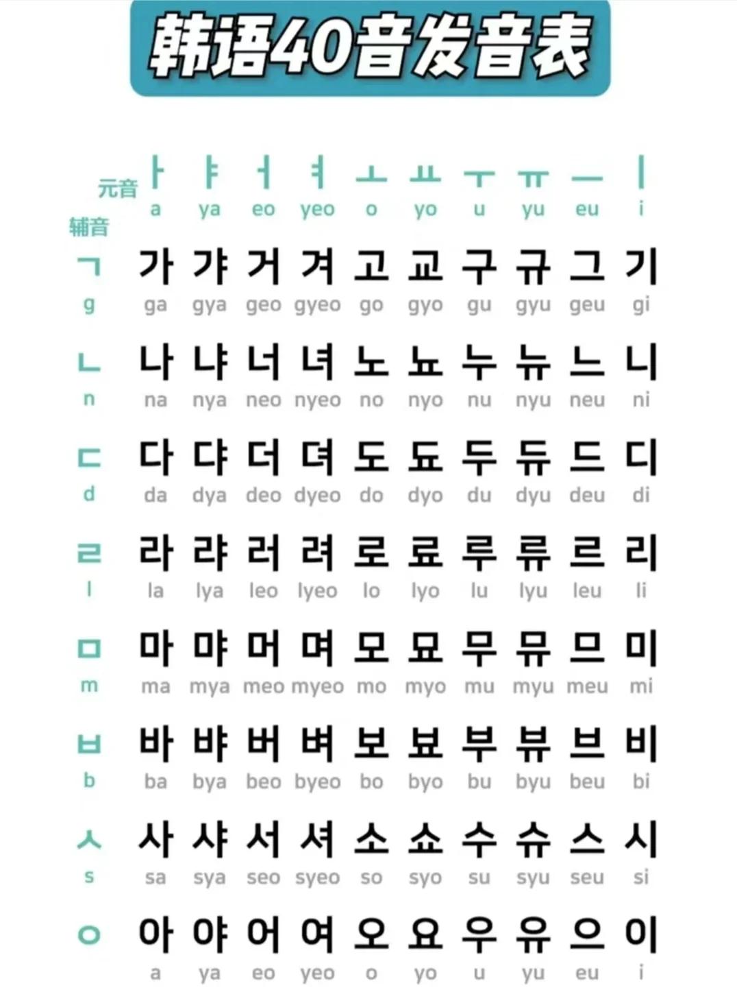 如何从零基础开始学习韩语