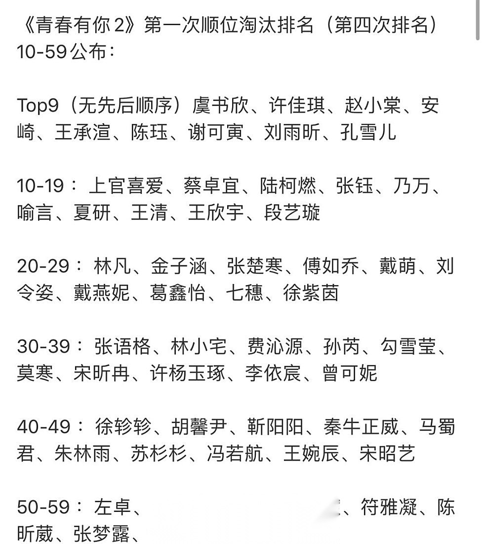 青春有你2成员名单排名