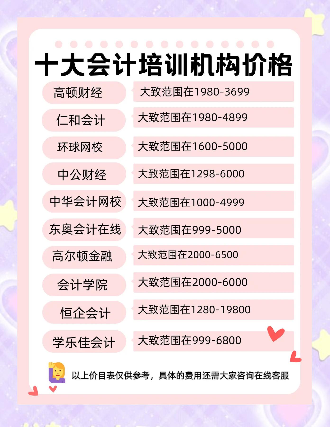 培训费用的开支范围和标准