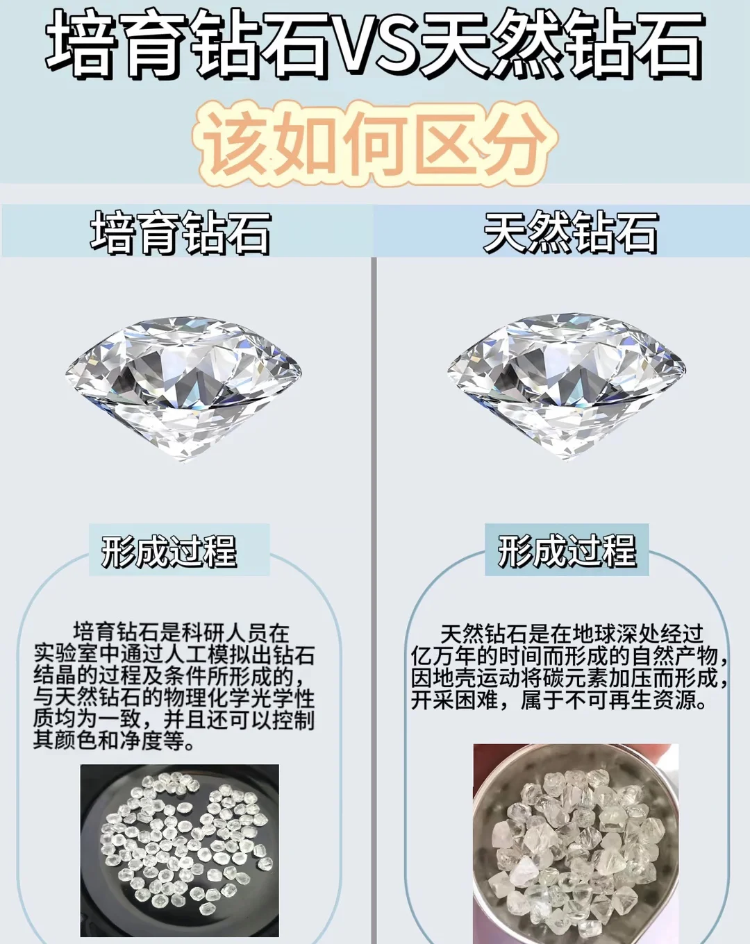 肉眼如何分辨钻石的真假