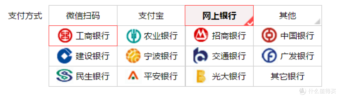 迅雷白金会员和超级会员什么区别