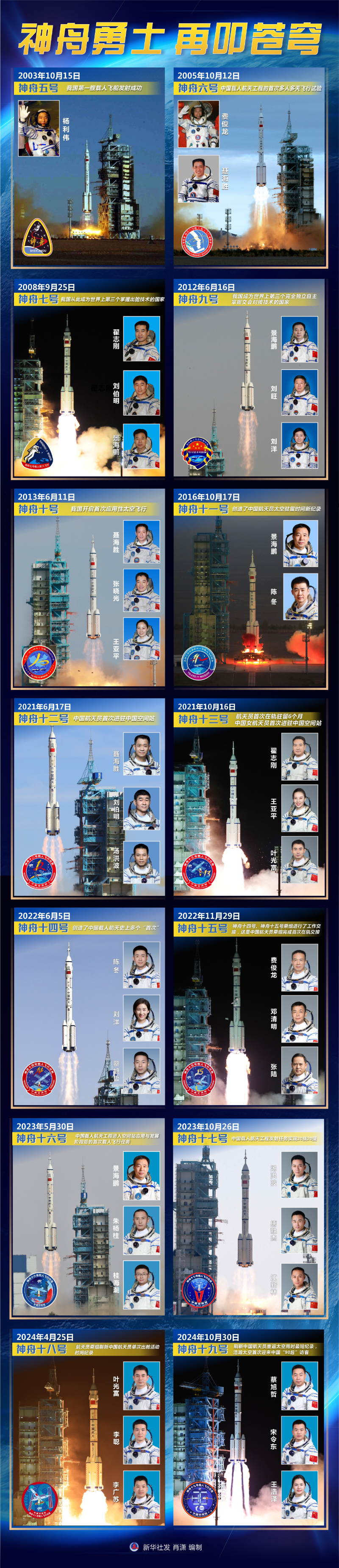 神舟号资料神舟号简单介绍