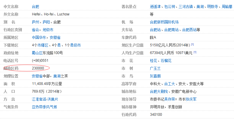 潮阳区的邮政编码是多少