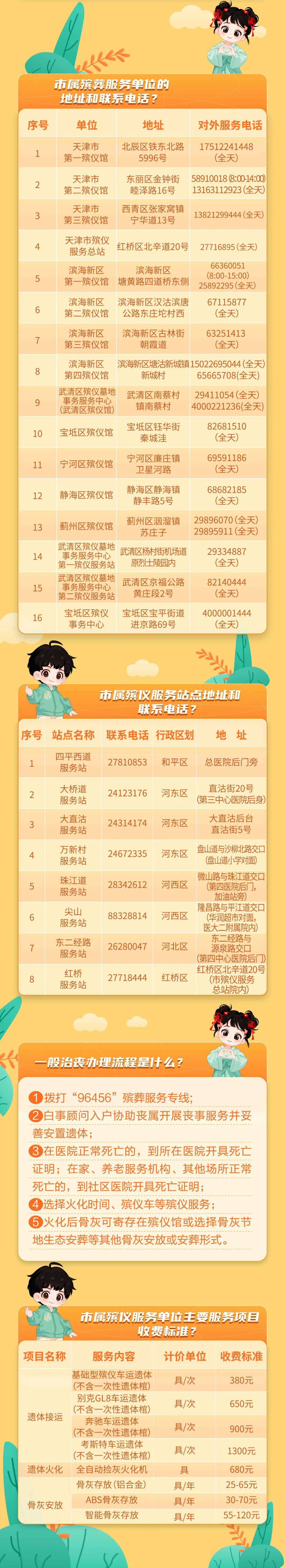 微信人工服务24小时电话是多少