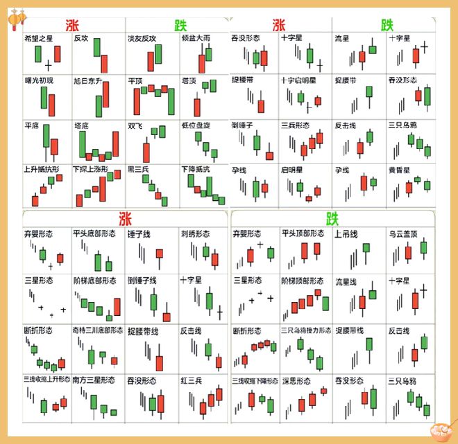 炒股入门初学者基础知识