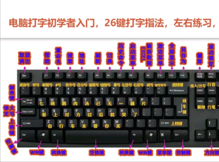 键盘上right和Left是哪个键?