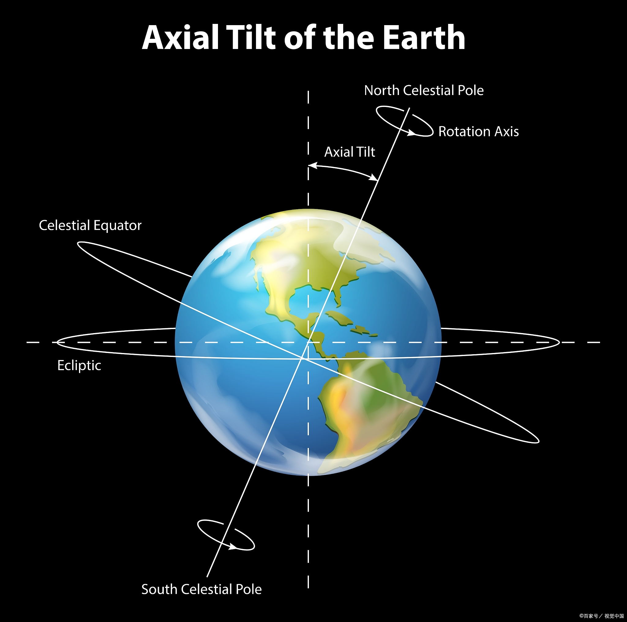 地球上产生昼夜交替的主要原因是什么