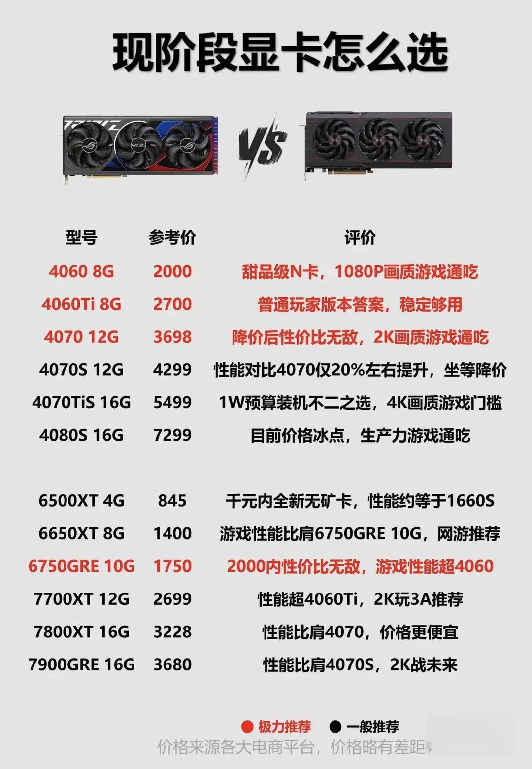 玩dnf电脑要什么配置