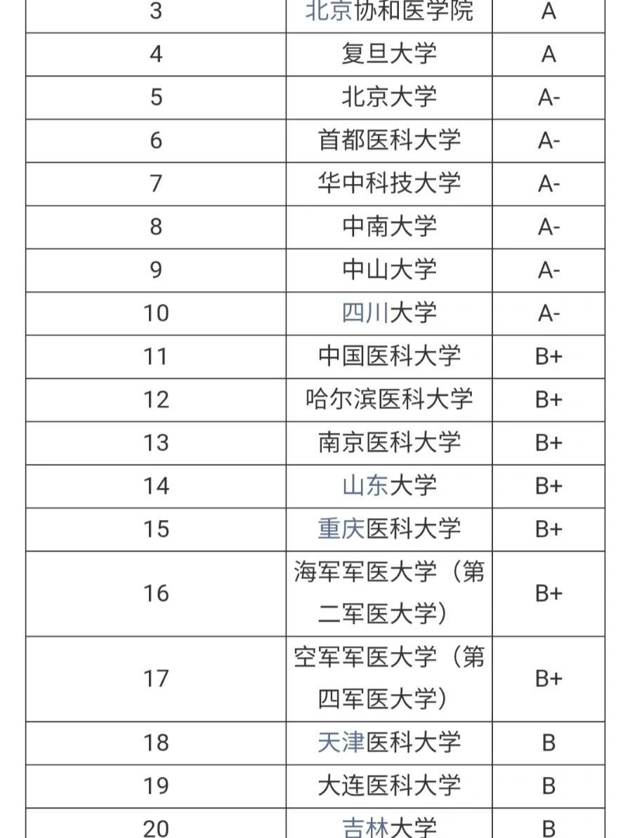 考研化学专业比较好的高校