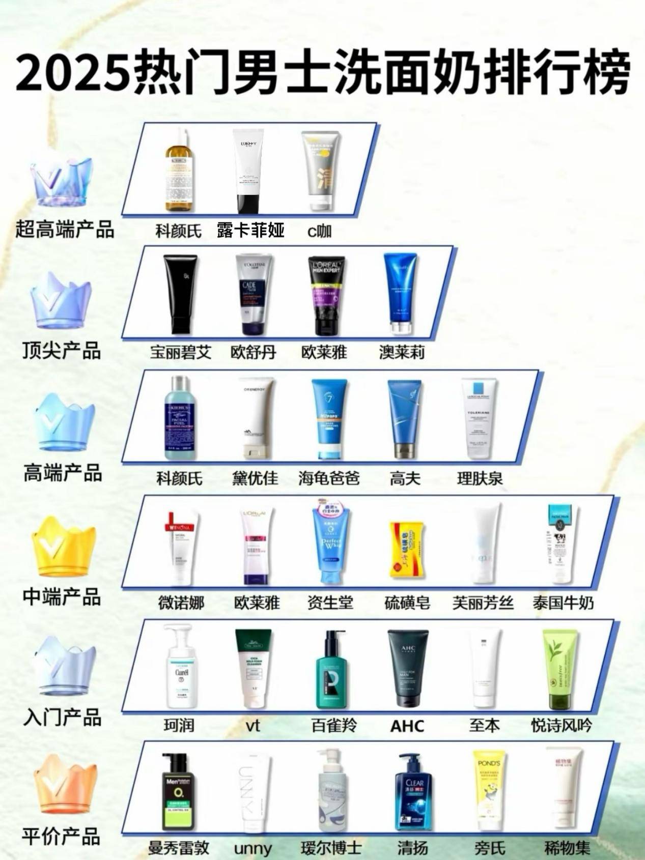 男士洗面奶十大品牌排行榜