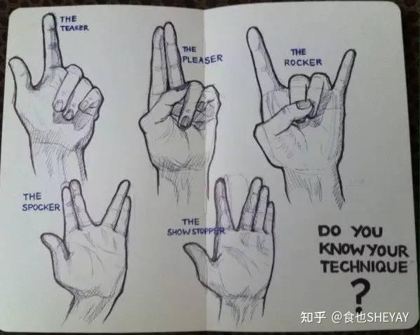 指套的正确戴的方法是什么