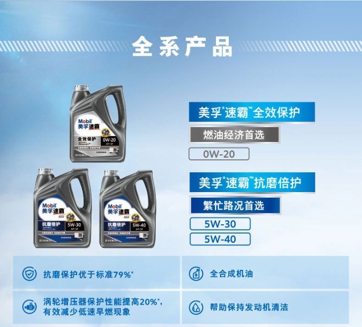 速霸2000和银美孚的差别