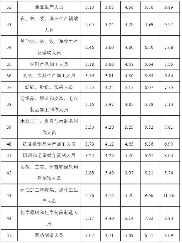 基本工资5000绩效能拿多少