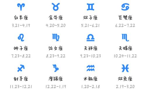 12月10号是什么星座