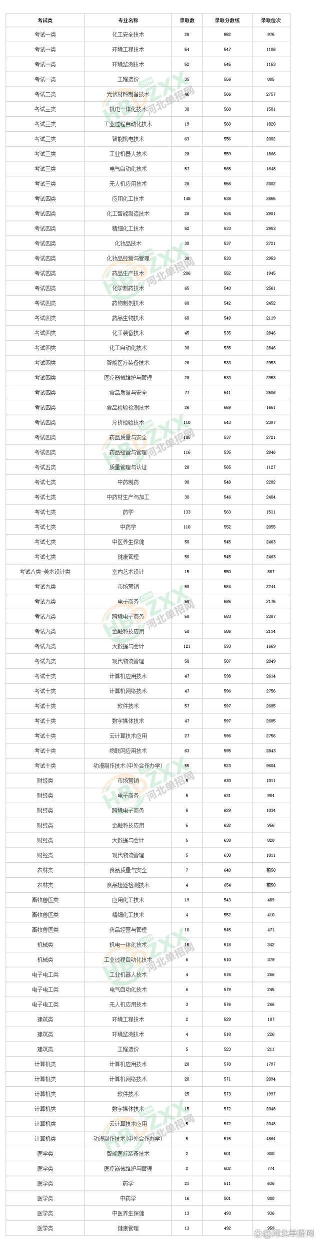 化工与制药类专业学什么