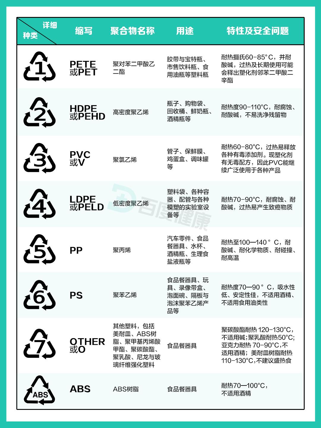 1是top,0是bottom,0.5是什么