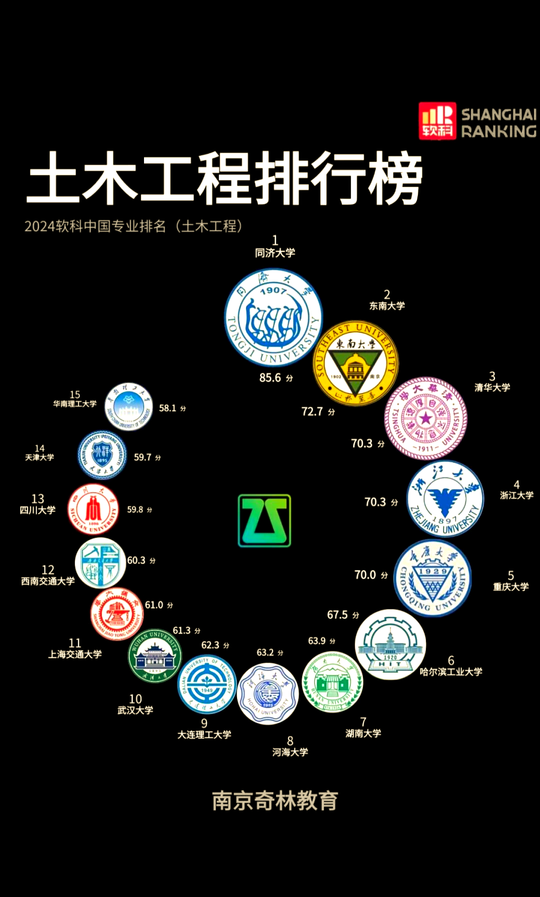 土木工程专业就业前景如何