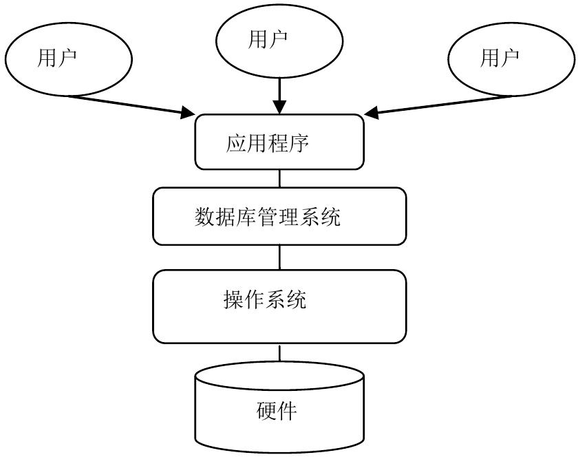 数据库是什么意思什么是数据库